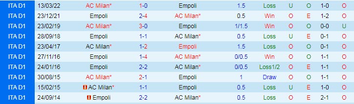 Nhận định, soi kèo Empoli vs AC Milan, 1h45 ngày 2/10 - Ảnh 3