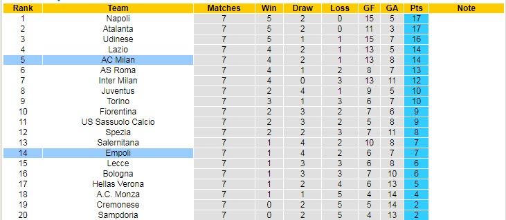 Nhận định, soi kèo Empoli vs AC Milan, 1h45 ngày 2/10 - Ảnh 4