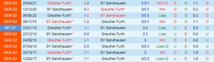 Nhận định, soi kèo Furth vs Sandhausen, 18h ngày 1/10 - Ảnh 3