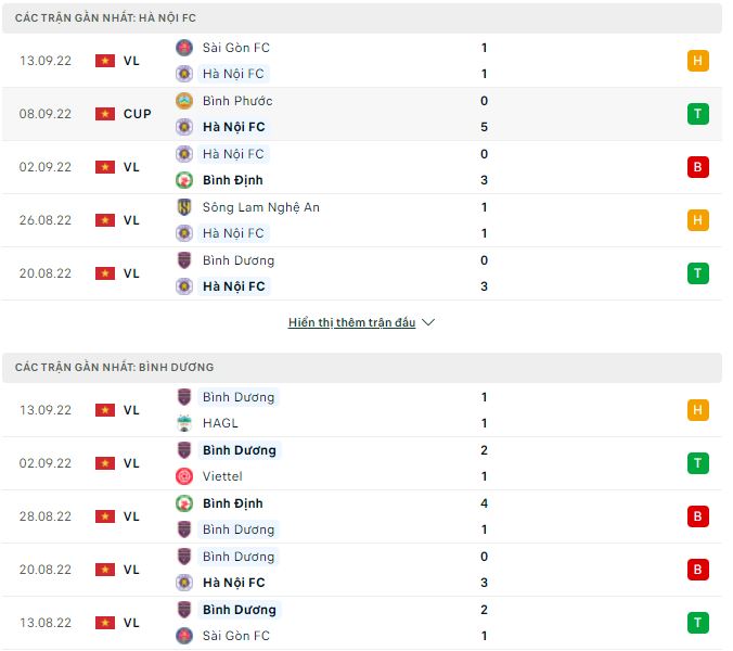 Nhận định, soi kèo Hà Nội vs Bình Dương, 19h15 ngày 1/10 - Ảnh 1