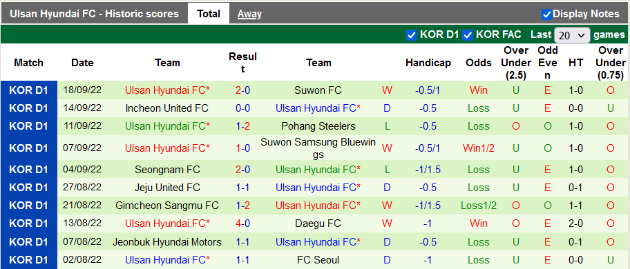 Nhận định, soi kèo Incheon vs Ulsan, 14h30 ngày 1/10 - Ảnh 2