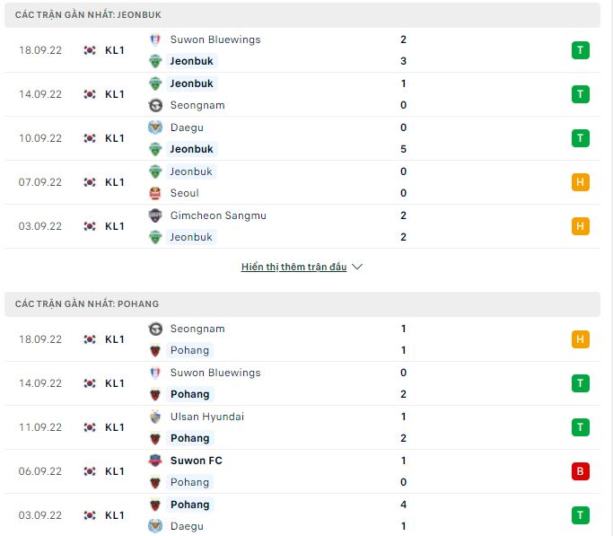 Nhận định, soi kèo Jeonbuk vs Pohang, 17h ngày 1/10 - Ảnh 1