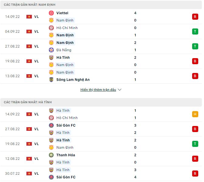 Nhận định, soi kèo Nam Định vs Hà Tĩnh, 18h ngày 2/10 - Ảnh 1