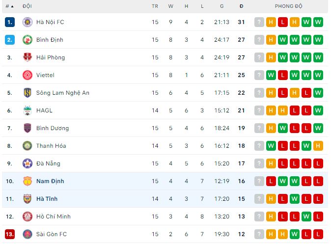 Nhận định, soi kèo Nam Định vs Hà Tĩnh, 18h ngày 2/10 - Ảnh 3