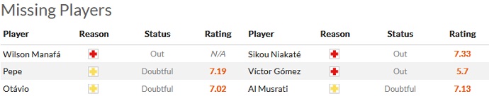 Nhận định, soi kèo Porto vs Braga, 3h15 ngày 1/10 - Ảnh 4