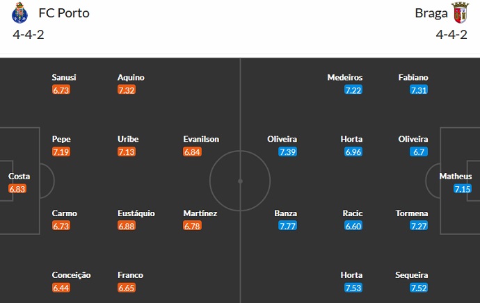 Nhận định, soi kèo Porto vs Braga, 3h15 ngày 1/10 - Ảnh 5