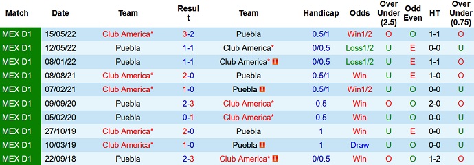 Nhận định, soi kèo Puebla vs Club América, 7h00 ngày 1/10 - Ảnh 3