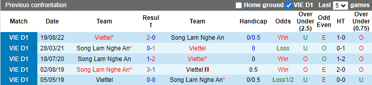 Nhận định, soi kèo SLNA vs Viettel, 18h ngày 1/10 - Ảnh 3