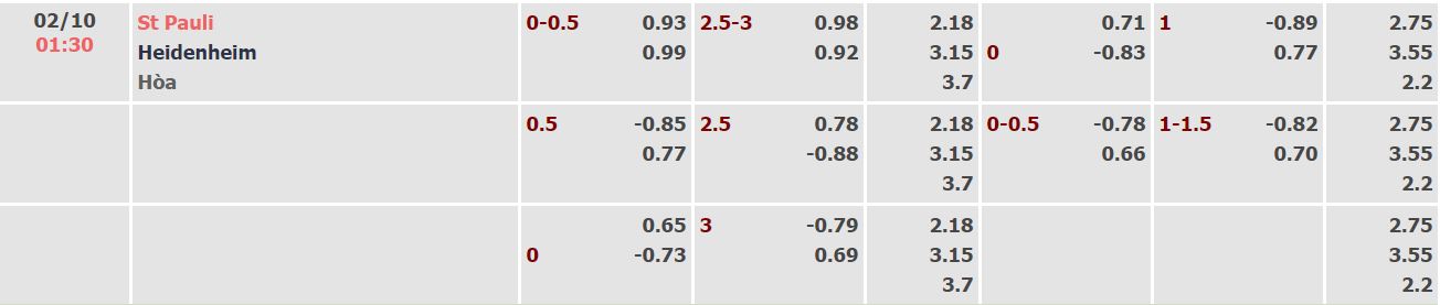 Nhận định, soi kèo St. Pauli vs Heidenheim, 1h30 ngày 2/10 - Ảnh 1