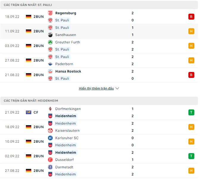 Nhận định, soi kèo St. Pauli vs Heidenheim, 1h30 ngày 2/10 - Ảnh 2