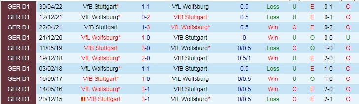 Nhận định, soi kèo Wolfsburg vs Stuttgart, 20h30 ngày 1/10 - Ảnh 3