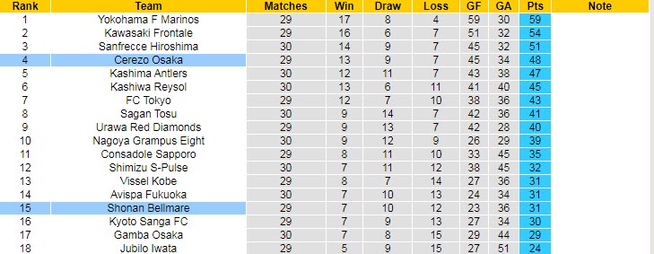 Phân tích kèo hiệp 1 Cerezo Osaka vs Shonan Bellmare, 12h ngày 1/10 - Ảnh 4