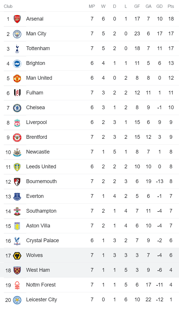 Phân tích kèo hiệp 1 West Ham vs Wolves, 23h30 ngày 1/10 - Ảnh 4