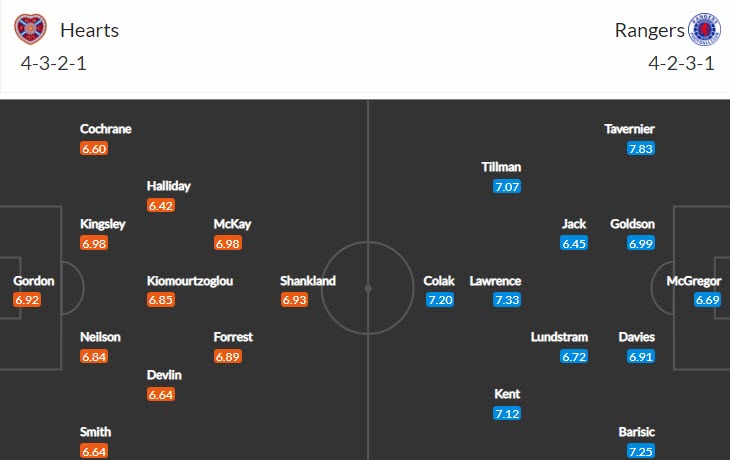 Soi kèo, dự đoán Macao Hearts vs Rangers, 18h30 ngày 1/10 - Ảnh 4