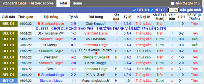 Soi kèo, dự đoán Macao Standard Liege vs Seraing, 1h45 ngày 1/10 - Ảnh 2