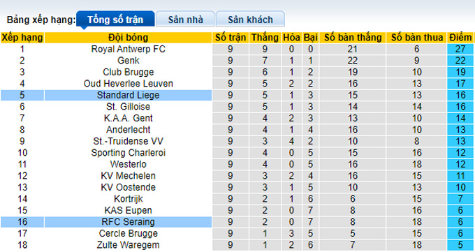 Soi kèo, dự đoán Macao Standard Liege vs Seraing, 1h45 ngày 1/10 - Ảnh 5