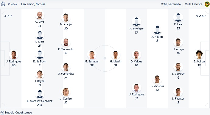 Soi kèo phạt góc Puebla vs Club América, 7h00 ngày 1/10 - Ảnh 4