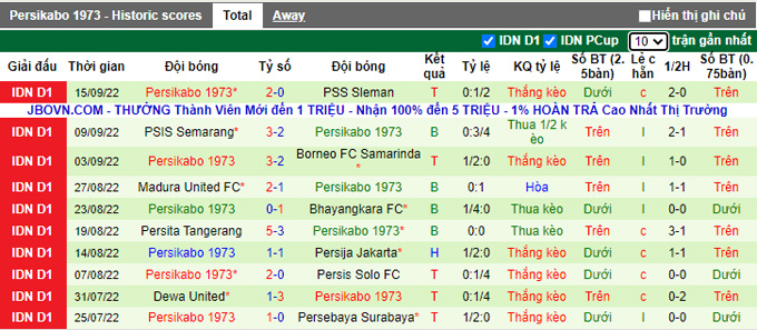 Soi kèo tài xỉu Bali vs Persikabo hôm nay, 20h30 ngày 30/9 - Ảnh 3
