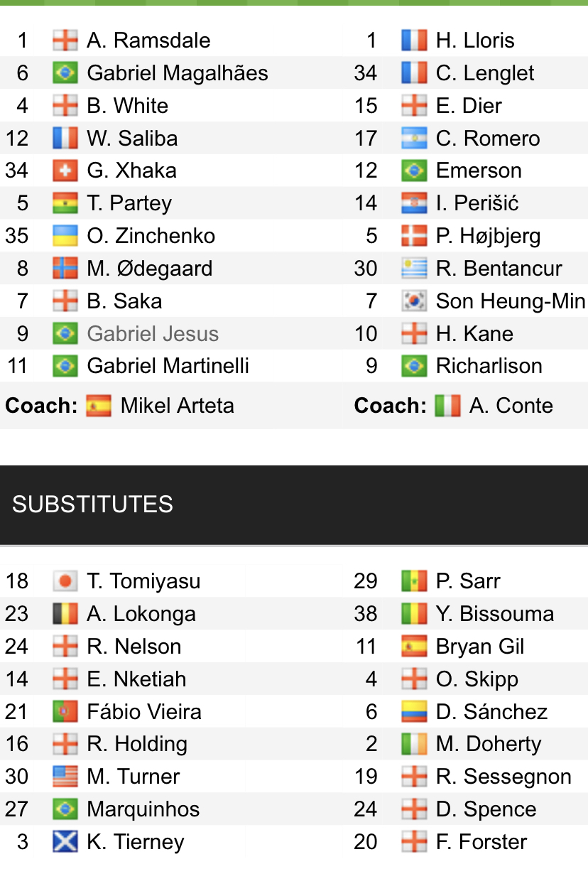 Đội hình ra sân chính thức Arsenal vs Tottenham, 18h30 ngày 1/10 (cập nhật) - Ảnh 1