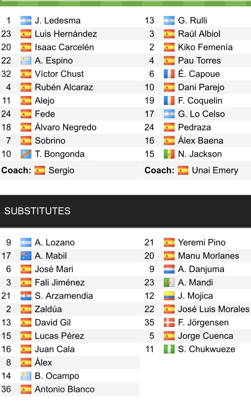 Đội hình ra sân chính thức Cadiz vs Villarreal, 19h ngày 1/10 (cập nhật) - Ảnh 1