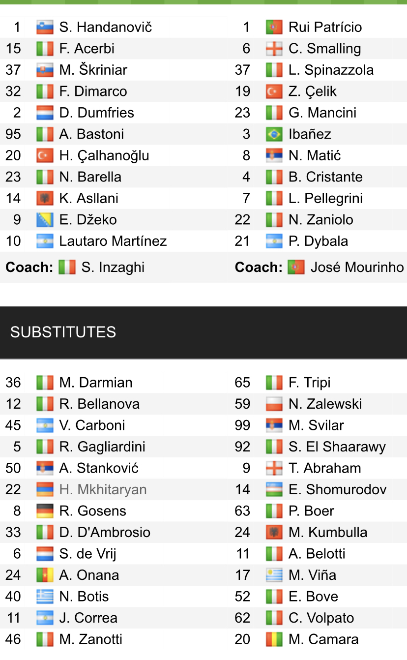 Đội hình ra sân chính thức Inter vs Roma, 23h ngày 1/10 (cập nhật) - Ảnh 1