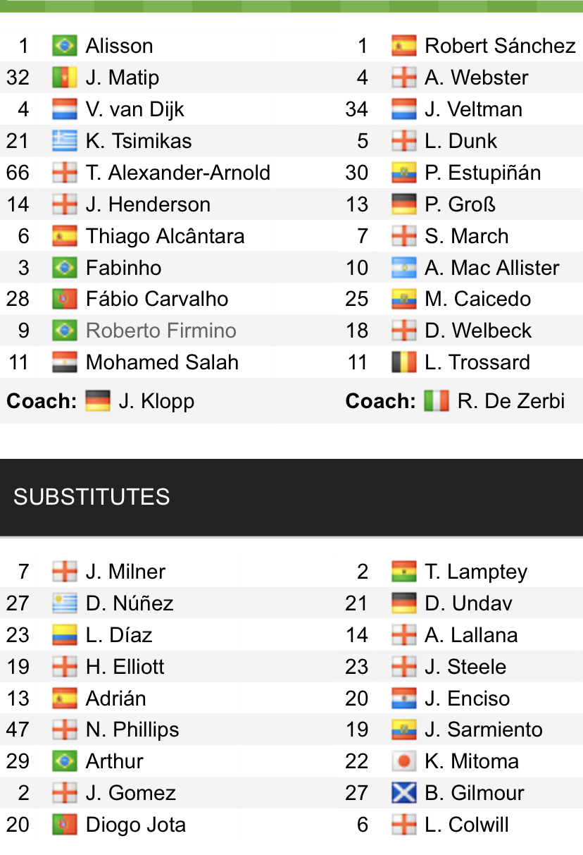 Đội hình ra sân chính thức Liverpool vs Brighton, 21h ngày 1/10 (cập nhật) - Ảnh 1