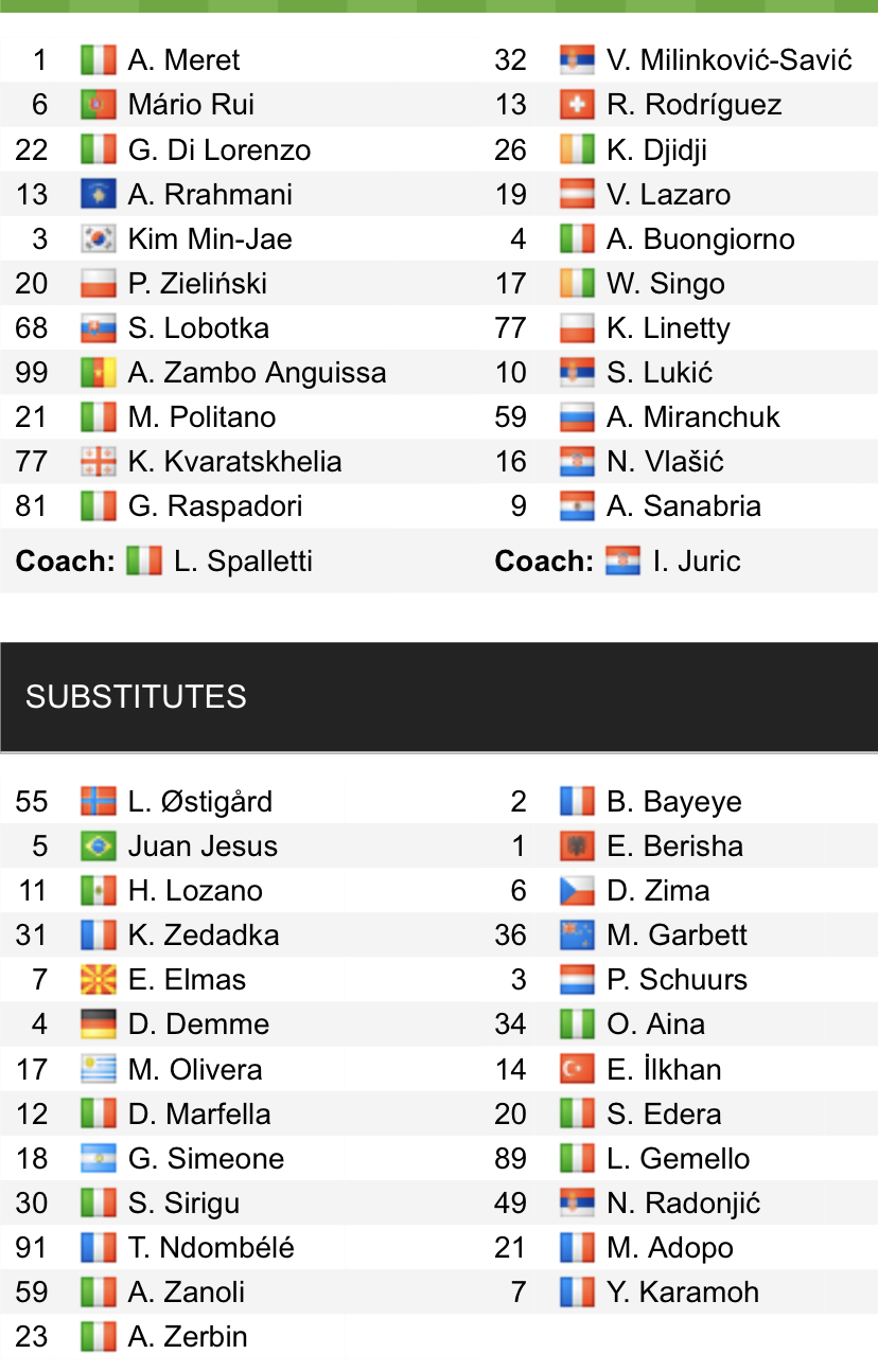 Đội hình ra sân chính thức Napoli vs Torino, 20h ngày 1/10 (cập nhật) - Ảnh 1