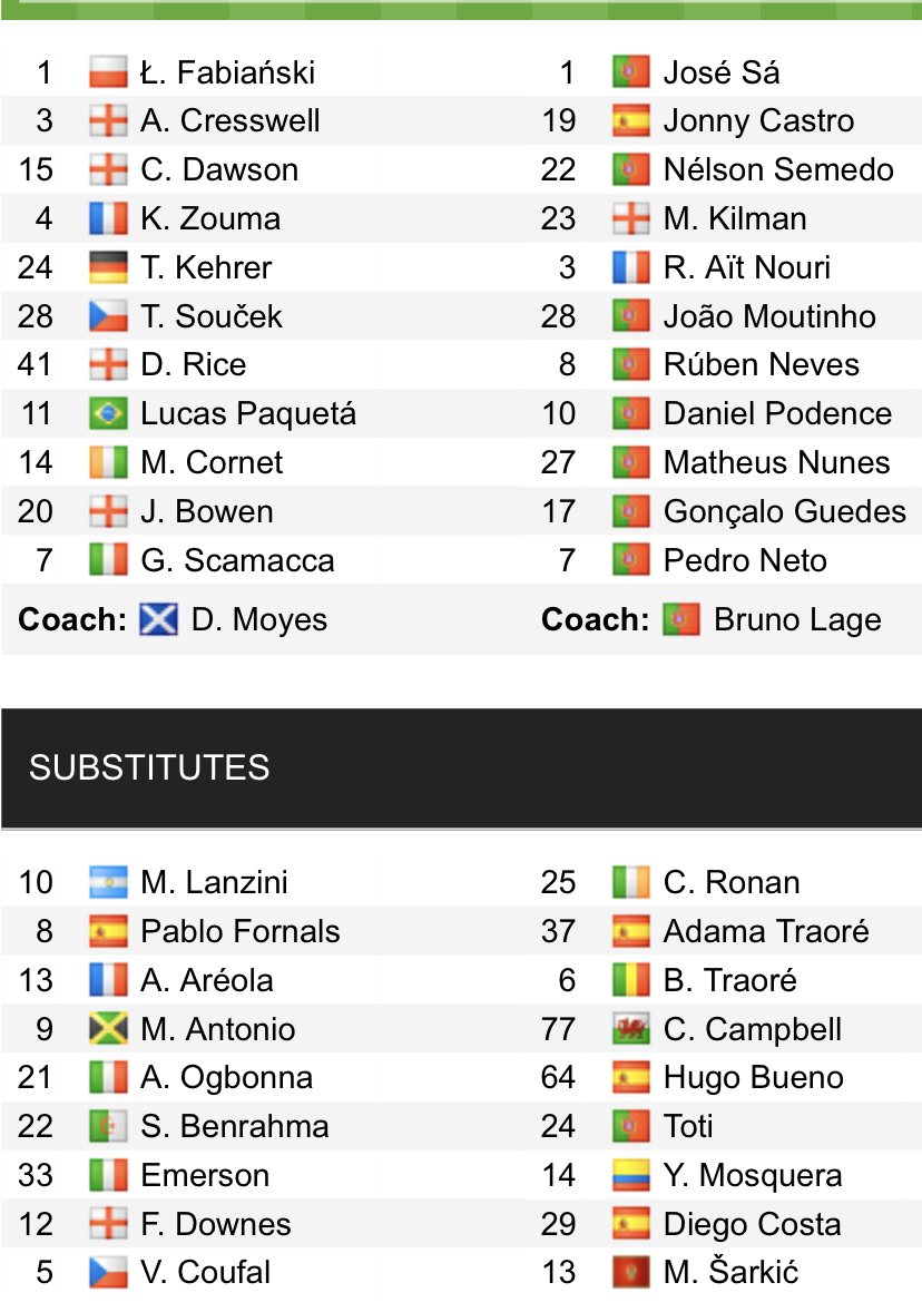 Đội hình ra sân chính thức West Ham vs Wolves, 23h30 ngày 1/10 (cập nhật) - Ảnh 1