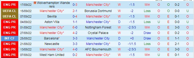 Dự đoán, soi kèo thẻ vàng Man City vs MU, 20h ngày 2/10 - Ảnh 1