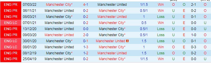 Dự đoán, soi kèo thẻ vàng Man City vs MU, 20h ngày 2/10 - Ảnh 3