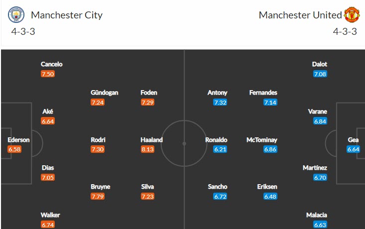 Dự đoán, soi kèo thẻ vàng Man City vs MU, 20h ngày 2/10 - Ảnh 4