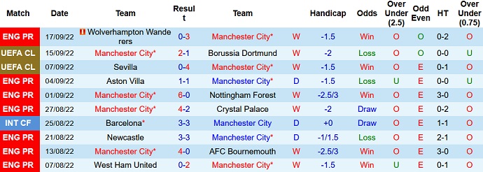 Mark Lawrenson nhận định Man City vs Man Utd, 20h00 ngày 2/10 - Ảnh 1