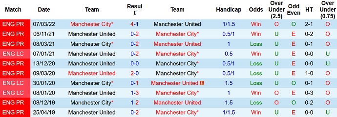 Mark Lawrenson nhận định Man City vs Man Utd, 20h00 ngày 2/10 - Ảnh 3