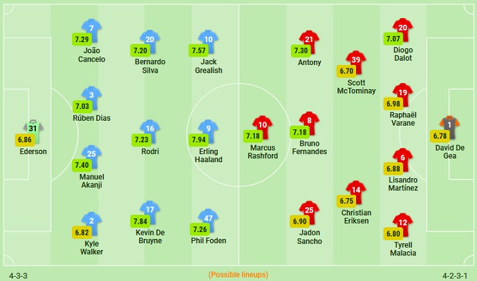 Mark Lawrenson nhận định Man City vs Man Utd, 20h00 ngày 2/10 - Ảnh 5