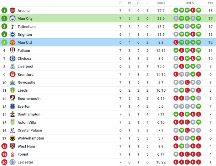 Mark Lawrenson nhận định Man City vs Man Utd, 20h00 ngày 2/10 - Ảnh 6