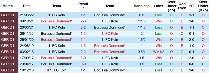 Nhận định, soi kèo Cologne vs Dortmund, 20h30 ngày 1/10 - Ảnh 3