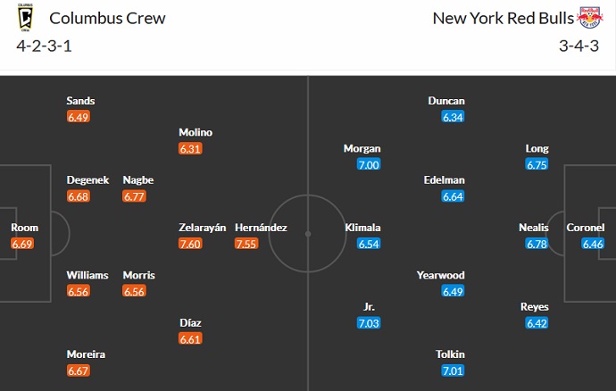 Nhận định, soi kèo Columbus Crew vs New York RB, 6h30 ngày 2/10 - Ảnh 4