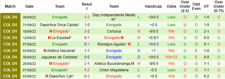 Nhận định, soi kèo Ind Santa Fe vs Envigado, 8h15 ngày 3/10 - Ảnh 2