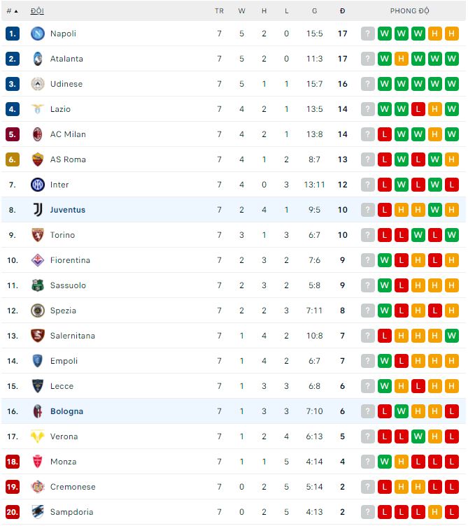 Nhận định, soi kèo Juventus vs Bologna, 1h45 ngày 3/10 - Ảnh 3