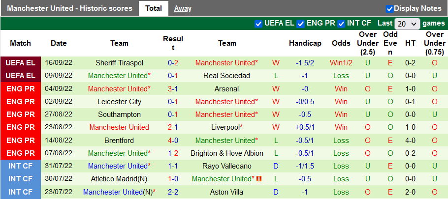 Nhận định, soi kèo Man City vs MU, 20h ngày 2/10 - Ảnh 2