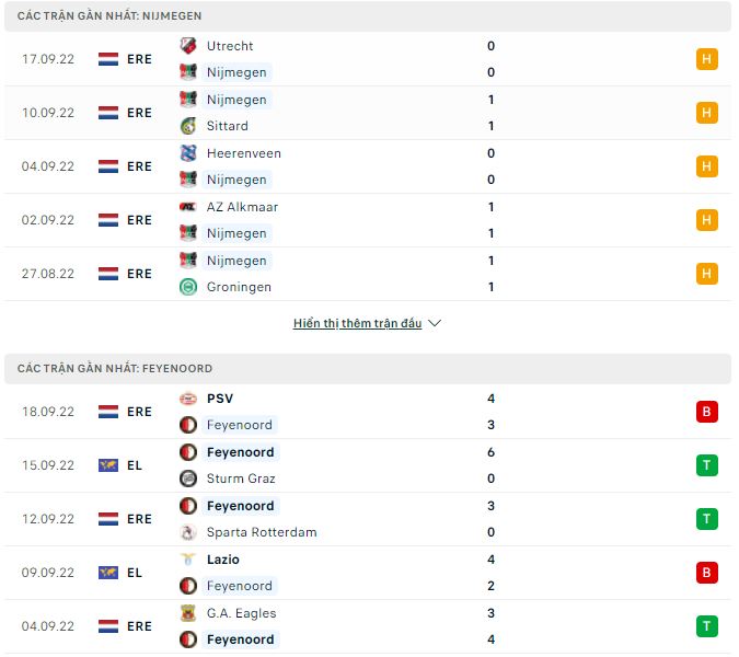 Nhận định, soi kèo NEC vs Feyenoord, 19h30 ngày 2/10 - Ảnh 1