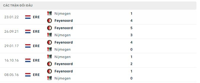 Nhận định, soi kèo NEC vs Feyenoord, 19h30 ngày 2/10 - Ảnh 2