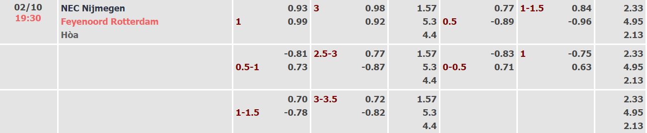 Nhận định, soi kèo NEC vs Feyenoord, 19h30 ngày 2/10 - Ảnh 4