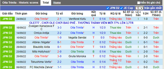 Nhận định, soi kèo Oita Trinita vs V-Varen Nagasaki, 17h ngày 1/10 - Ảnh 1
