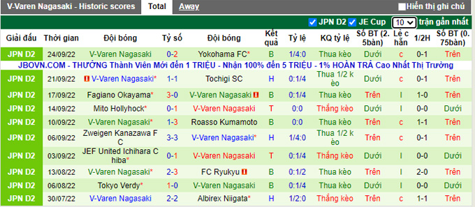 Nhận định, soi kèo Oita Trinita vs V-Varen Nagasaki, 17h ngày 1/10 - Ảnh 2