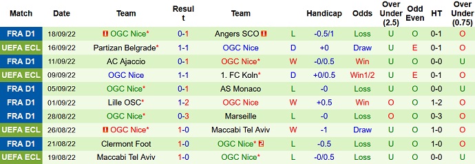 Nhận định, soi kèo PSG vs Nice, 2h00 ngày 2/10 - Ảnh 2