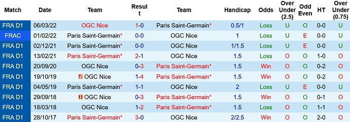 Nhận định, soi kèo PSG vs Nice, 2h00 ngày 2/10 - Ảnh 3