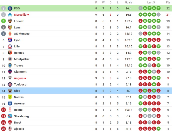 Nhận định, soi kèo PSG vs Nice, 2h00 ngày 2/10 - Ảnh 6
