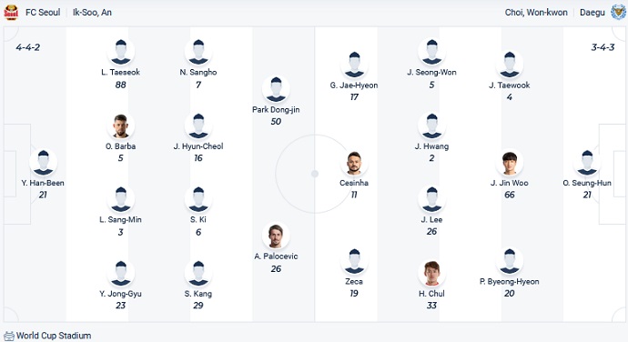 Nhận định, soi kèo Seoul vs Daegu, 12h00 ngày 1/10 - Ảnh 4