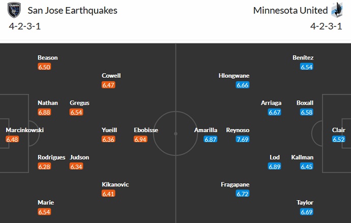 Nhận định, soi kèo SJ Earthquake vs Minnesota, 9h00 ngày 2/10 - Ảnh 4